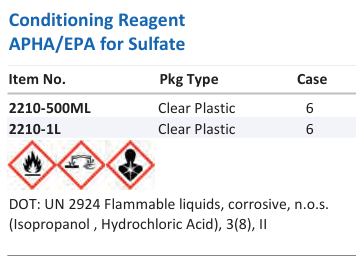 Conditioning Reagent APHA/EPA for Sulfate Family Panel