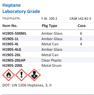 Heptane Laboratory Grade Family Panel