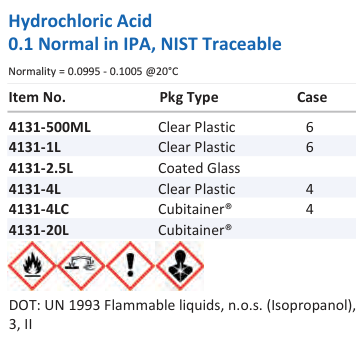 Hydrochloric Acid 0.1 Normal in IPA, NIST Traceable Family Panel