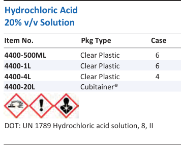 Hydrochloric Acid 20% v/v Solution Family Panel