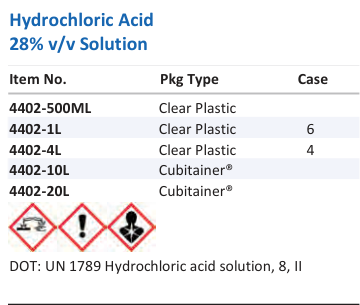 Hydrochloric Acid 28% v/v Solution Family Panel