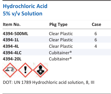 Hydrochloric Acid 5% v/v Solution Family Panel