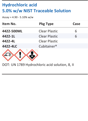 Hydrochloric acid 5.0% w/w NIST Traceable Solution Family Panel