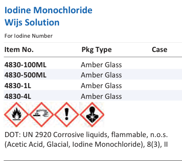 Iodine Monochloride Wijs Solution Family Panel