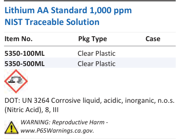 Lithium AA Standard 1,000 ppm NIST Traceable Solution Family Panel