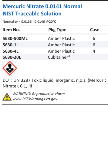 Mercuric Nitrate 0.0141 Normal NIST Traceable Solution Family Panel