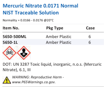Mercuric Nitrate 0.0171 Normal NIST Traceable Solution Family Panel