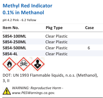 Methyl Red Indicator 0.1% in Methanol Family Panel
