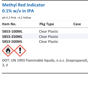 Methyl Red Indicator 0.1% w/v in IPA Family Panel