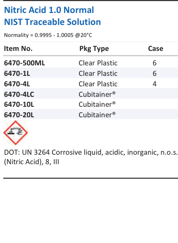 Nitric Acid 1.0 Normal NIST Traceable Solution Family Panel