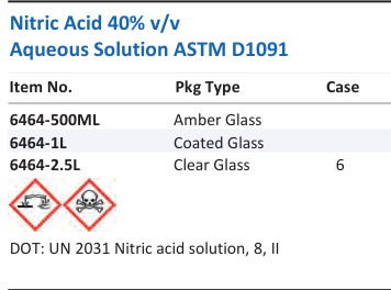 Nitric Acid 40% v/v Aqueous Solution ASTM D1091 Family Panel