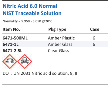 Nitric Acid 6.0 Normal NIST Traceable Solution Family Panel