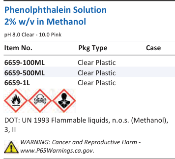 Phenolphthalein Solution 2% w/v in Methanol Family Panel