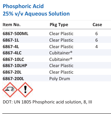 Phosphoric Acid 25% v/v Aqueous Solution Family Panel