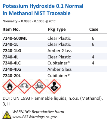 Potassium Hydroxide 0.1 Normal in Methanol NIST Traceable Family Panel