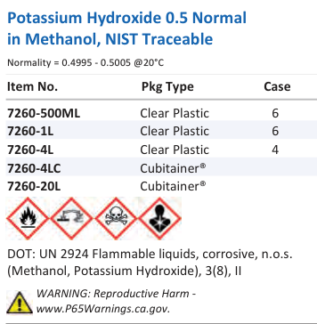 Potassium Hydroxide 0.5 Normal in Methanol, NIST Traceable Family Panel