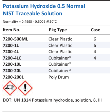 Potassium Hydroxide 0.5 Normal NIST Traceable Solution Family Panel