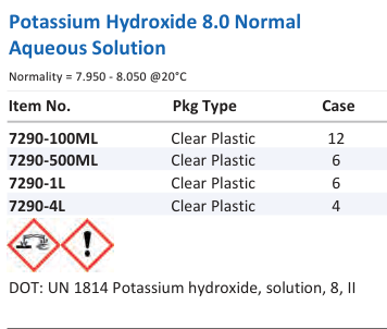 Potassium Hydroxide 8.0 Normal Aqueous Solution Family Panel