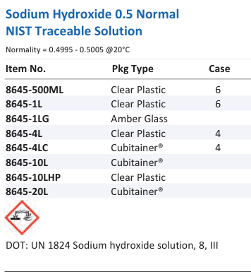 Sodium Hydroxide 0.5 Normal NIST Traceable Solution Family Panel