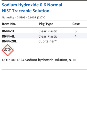 Sodium Hydroxide 0.6 Normal NIST Traceable Solution Family Panel