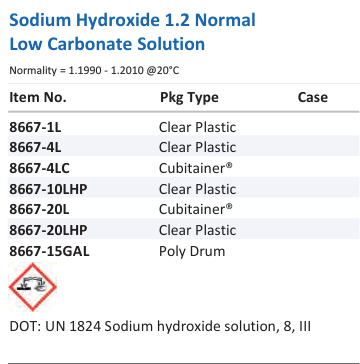 Sodium Hydroxide 1.2 Normal Low Carbonate Solution Family Panel