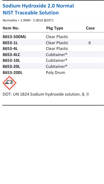 Sodium Hydroxide 2.0 Normal NIST Traceable Solution Family Panel