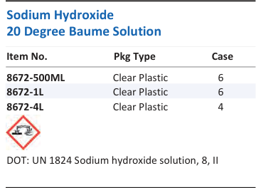 Sodium Hydroxide 20 Degree Baume Solution Family Panel