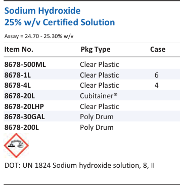 Sodium Hydroxide 25% w/v Certified Solution Family Panel