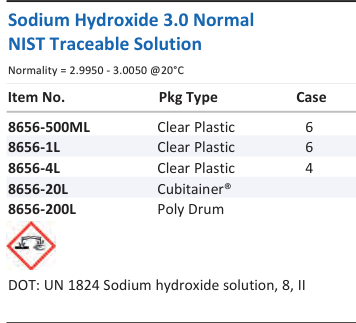 Sodium Hydroxide 3.0 Normal NIST Traceable Solution Family Panel