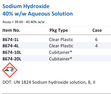 Sodium Hydroxide 40% w/w Aqueous Solution Family Panel