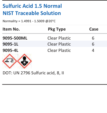 Sulfuric Acid 1.5 Normal NIST Traceable Solution Family Panel