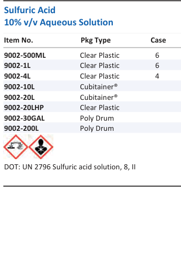 Sulfuric Acid 10% v/v Aqueous Solution Family Panel