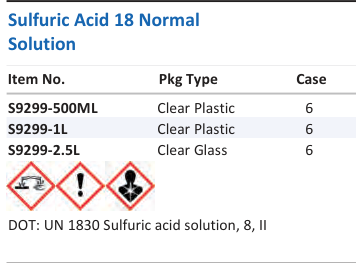 Sulfuric Acid 18 Normal Solution Family Panel