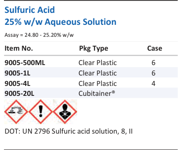 Sulfuric Acid 25% w/w Aqueous Solution Family Panel