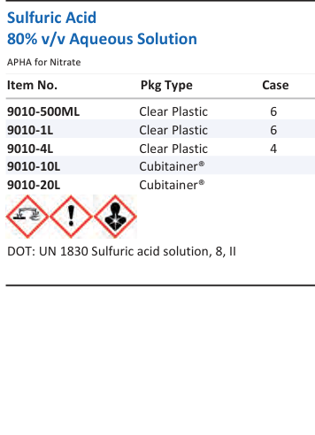 Sulfuric Acid 80% v/v Aqueous Solution Family Panel