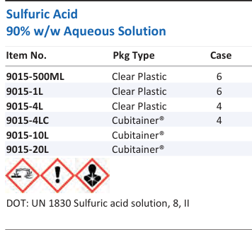 Sulfuric Acid 90% w/w Aqueous Solution Family Panel