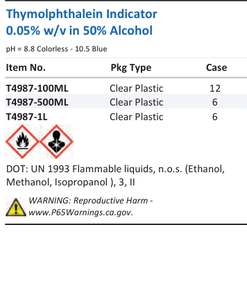 Thymolphthalein Indicator 0.05% w/v in 50% Alcohol Family Panel