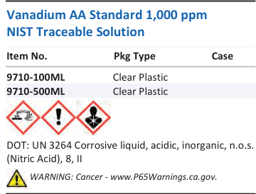 Vanadium AA Standard 1,000 ppm NIST Traceable Solution Family Panel