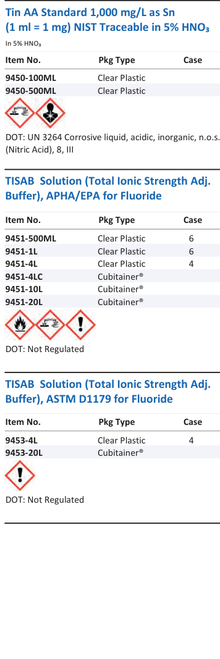 Tin AA Standard 1,000 mg/L as Sn (1 ml = 1 mg) NIST Traceable in 5% HNO₃ Family Panel