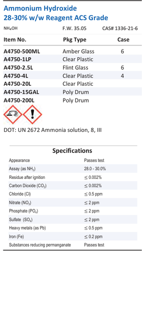 Ammonium Hydroxide 28-30% w/w Reagent ACS Grade Family Panel