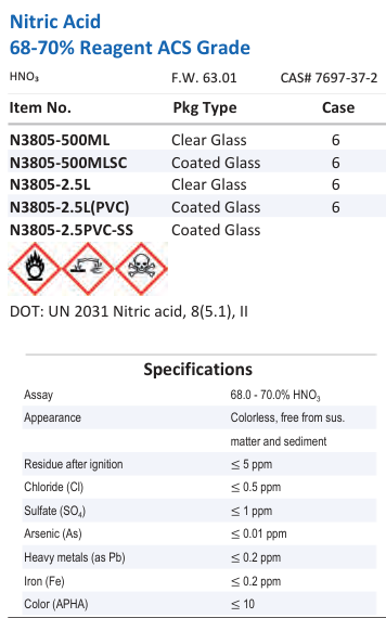 Nitric Acid 68-70% Reagent ACS Grade Family Panel