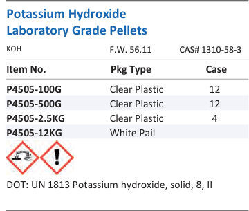Potassium Hydroxide Laboratory Grade Pellets Family Panel
