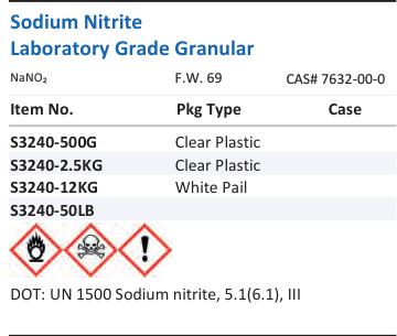 Sodium Nitrite Laboratory Grade Granular Family Panel