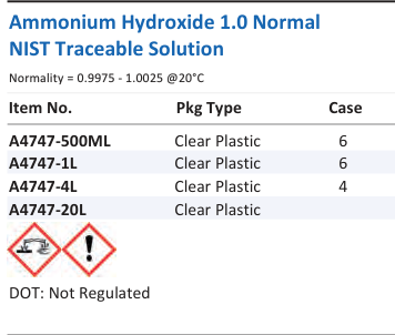 Aqua Solutions catalog panel - Ammonium Hydroxide 1.0 Normal NIST Traceable Solution