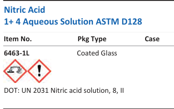 Aqua Solutions catalog panel - Nitric Acid 1+ 4 Aqueous Solution ASTM D128