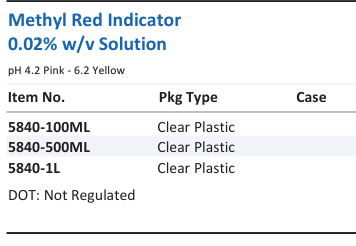 Aqua Solutions catalog panel - Methyl Red Indicator 0.02% w/v Solution