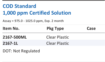Aqua Solutions catalog panel - COD Standard 1,000 ppm Certified Solution