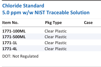 Aqua Solutions catalog panel - Chloride Standard 5.0 ppm w/w NIST Traceable Solution