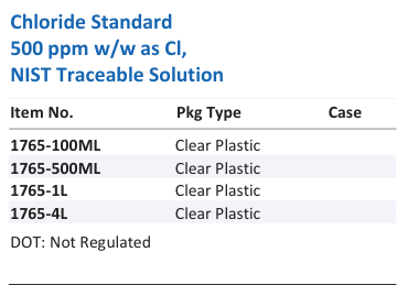 Aqua Solutions catalog panel - Chloride Standard 500 ppm w/w as Cl, NIST Traceable Solution