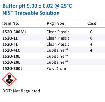 Aqua Solutions catalog panel - Buffer pH 9.00 ± 0.02 @ 25°C NIST Traceable Solution
